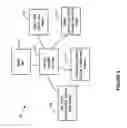 Fig. 07 - Integration application creator design