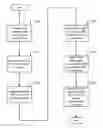 Fig. 01 - Deployment and management platform for model execution engine containers