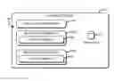 Fig. 01 - Technologies for direct matrix read and write operations