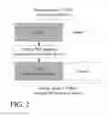 Fig. 03 - Storage infrastructure and method for exploiting in-storage transparent compression using a dummy file that consumes LBA storage without consuming PBA storage