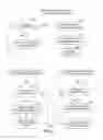 Fig. 06 - Method of dirty cache line eviction