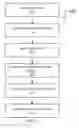 Fig. 06 - HEURISTIC AND MACHINE-LEARNING BASED METHODS TO PREVENT FINE-GRAINED CACHE SIDE-CHANNEL ATTACKS