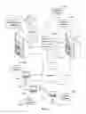 Fig. 02 - Methods and a computing device for maintaining comments and graphical annotations for a document