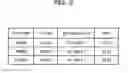 Fig. 07 - Data analysis apparatus, data analysis method, and storage medium
