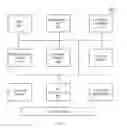 Fig. 07 - Surveillance video activity summary system and access method of operation (VASSAM)