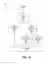 Fig. 20 - Multi-domain cascade convolutional neural network