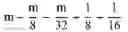 Fig. 45 - Deep neural network architecture using piecewise linear approximation