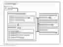 Fig. 01 - Methods and arrangements to quantize a neural network with machine learning