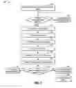 Fig. 06 - Electronic communication modules provisioning for smart connectivity