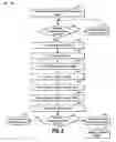 Fig. 07 - Electronic communication modules provisioning for smart connectivity