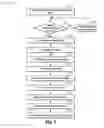 Fig. 08 - Electronic communication modules provisioning for smart connectivity
