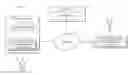 Fig. 01 - Facilitating transportation services by generating a directional indicator between a requester and a transportation vehicle