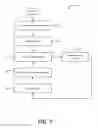 Fig. 08 - Neural models for key phrase detection and question generation