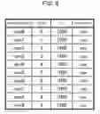 Fig. 09 - Device management apparatus, device managing method, and program