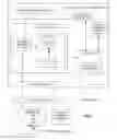 Fig. 02 - Adaptive object buffering and meta-data indexing using persistent memory to improve flash memory durability in tiered storage