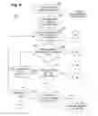 Fig. 09 - Adaptive object buffering and meta-data indexing using persistent memory to improve flash memory durability in tiered storage