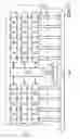 Fig. 04 - System and method for providing a configurable timing control for a memory system