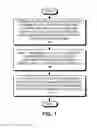 Fig. 02 - Protocol for refresh between a memory controller and a memory