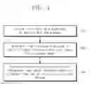 Fig. 02 - Methods of forming an ultra-low-k dielectric layer and dielectric layers formed thereby