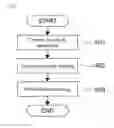 Fig. 05 - Multilayer piezoelectric element, piezoelectric vibration apparatus, and electronic device