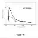 Fig. 33 - Polymer coatings and anode material pre-lithiation