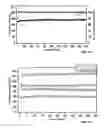 Fig. 06 - RECHARGEABLE COPPER AND SULFUR BASED ELECTRODES FOR ELECTROCHEMICAL APPLICATIONS