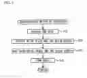 Fig. 04 - Manufacturing method of separator for fuel cell