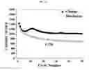 Fig. 02 - Poly(alkylene oxide) siloxane-based electrolytes for rechargeable batteries