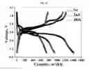 Fig. 07 - Poly(alkylene oxide) siloxane-based electrolytes for rechargeable batteries