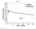 Fig. 08 - Poly(alkylene oxide) siloxane-based electrolytes for rechargeable batteries