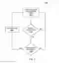 Fig. 06 - Re-configurable distributed antenna system