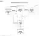 Fig. 07 - Grid control apparatus and method for predicting a time when energy consumption on the grid will exceed normal production capacity