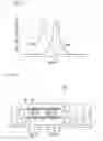 Fig. 05 - Magnetoresistance effect device and high frequency device