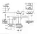 Fig. 22 - Embedded network on chip accessible to programmable logic fabric of programmable logic device in multi-dimensional die systems