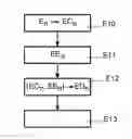 Fig. 01 - Digital data compression