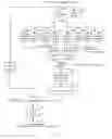 Fig. 09 - Vertical layered finite alphabet iterative decoding