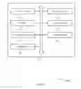 Fig. 29 - Information bit distribution design for polar codes