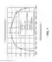 Fig. 08 - Systems and methods for cancellation of leakage into a RX port of a duplexer or multiplexer
