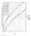 Fig. 16 - Method and apparatus for flexible sparse code multiple access codebook design, transmission and detection