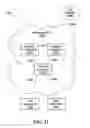 Fig. 20 - Method and apparatus for flexible sparse code multiple access codebook design, transmission and detection
