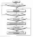 Fig. 01 - Spread-spectrum-signal reception apparatus and spread code initialization method