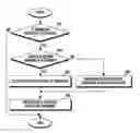 Fig. 01 - METHOD FOR CONTROLLING ANTENNA AND ELECTRONIC DEVICE USING SAME