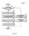 Fig. 10 - METHOD FOR CONTROLLING ANTENNA AND ELECTRONIC DEVICE USING SAME