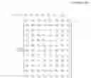 Fig. 27 - Codebook based signal transmission/reception method in multi-antenna wireless communication system and apparatus therefor
