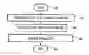 Fig. 01 - Apparatus and method for control signalling in uplink precoding