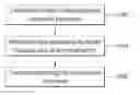 Fig. 01 - Beamforming method and device therefor