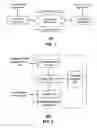 Fig. 02 - Methods and apparatus for inducing a fundamental wave mode on a transmission medium