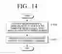 Fig. 20 - Transmitter, receiver, and signal processing method thereof