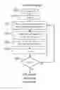 Fig. 01 - System and method for common phase error and inter-carrier interference estimation and compensation