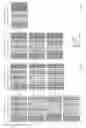 Fig. 07 - Joint determination of demodulation and channel state information reference signals